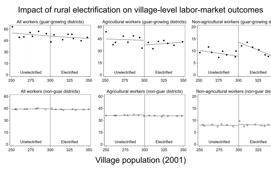Rural electrification and structural transformation: A guar(anteed) bet?